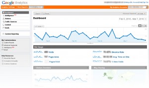 Example of report in existing functioning Google Analytics account