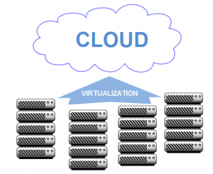 Cloud Hosting Servers Scheme