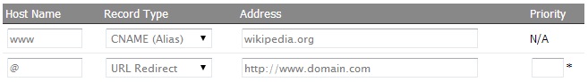 DNS management CNAME
