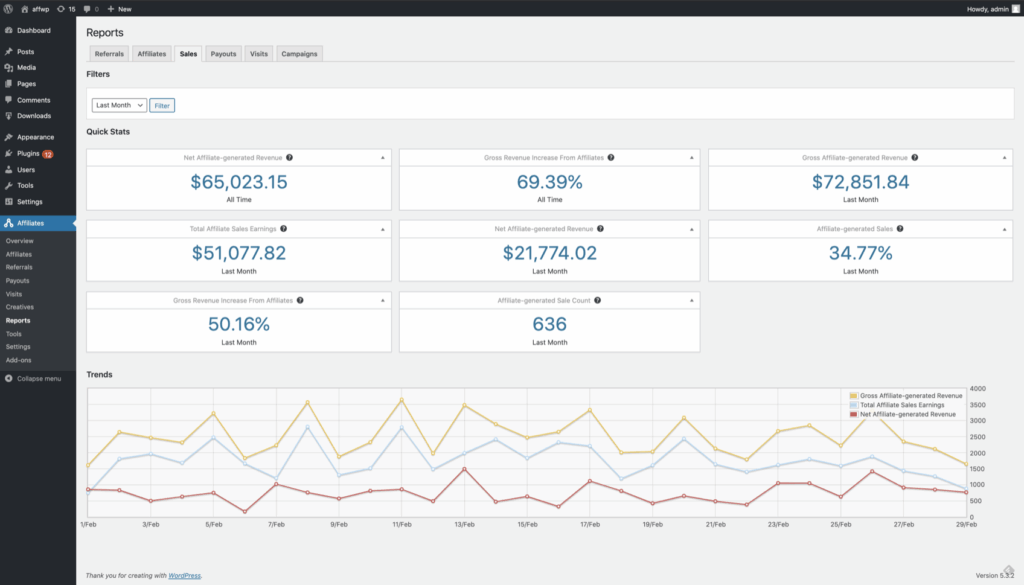 Dashboard displaying affiliate sales reports with statistics, trends graph, and filters. Metrics include revenue, sales earnings, and sale count.