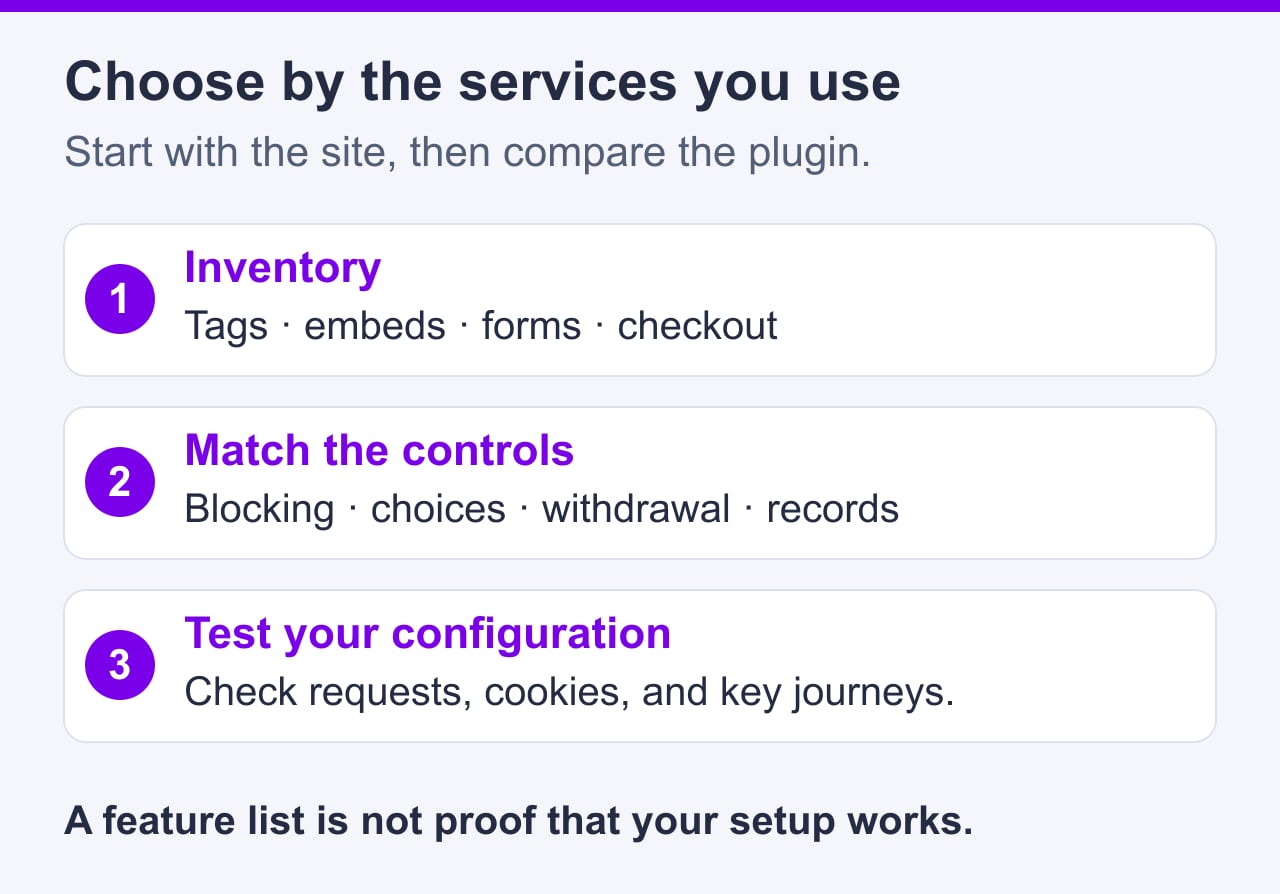 Choose a consent plugin by inventorying site services, matching blocking and preference controls, then testing requests, cookies and important journeys.