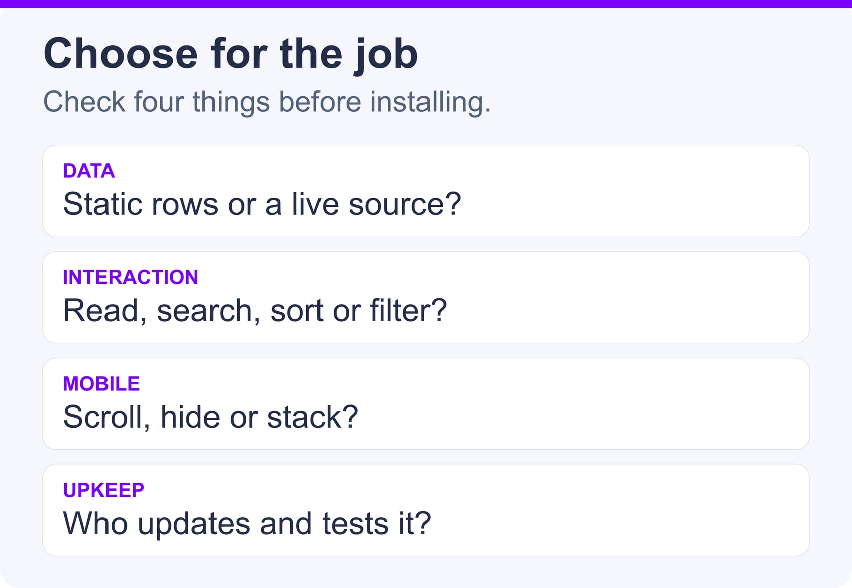 Table-plugin selection checklist: check the data source, visitor interactions, mobile layout, and who maintains the table.